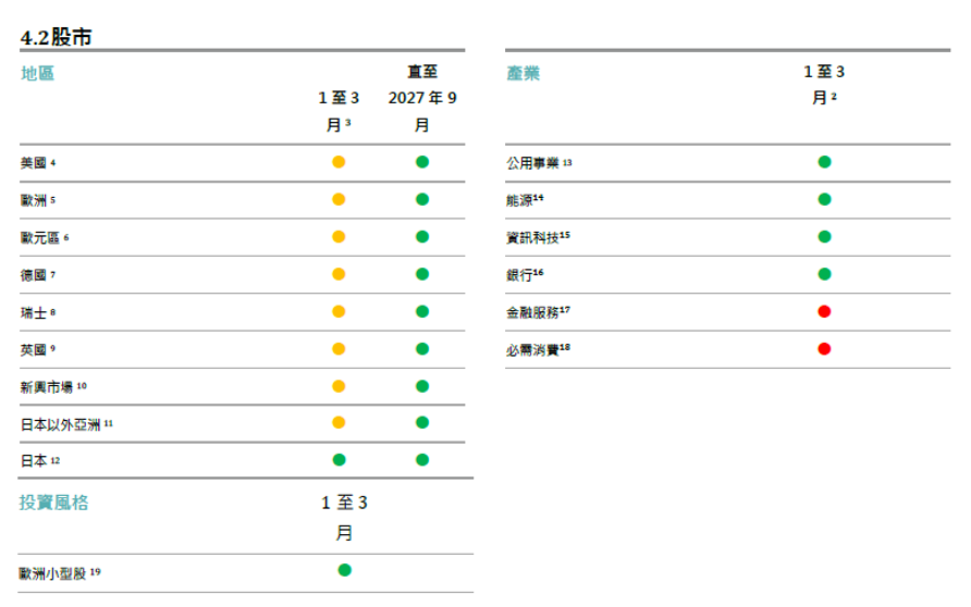 戰術策略訊號_股市